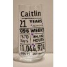 Personalised 21st Birthday Glass